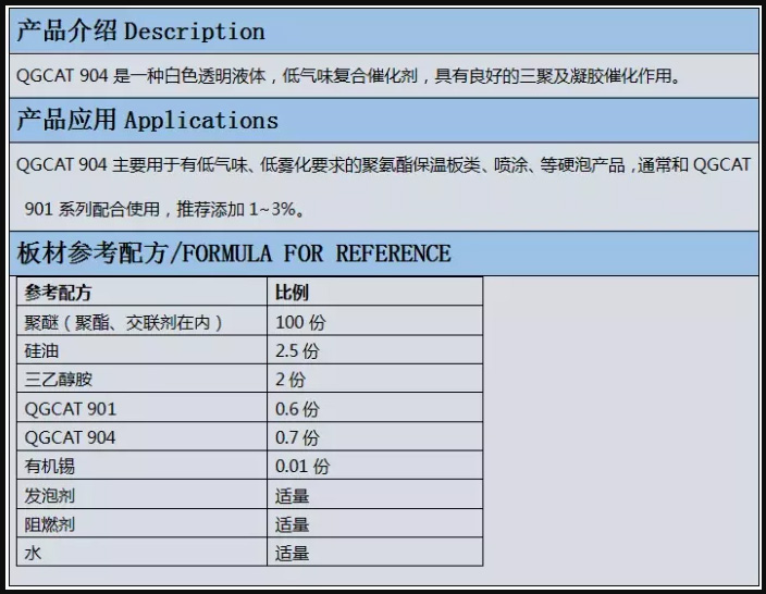 啟光集團強力推薦 | 催化劑QGCAT904